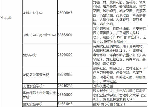 深圳龍崗區(qū)2019年秋季初一學(xué)位學(xué)區(qū)劃分表