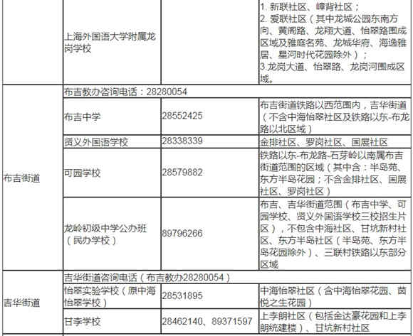 深圳龍崗區(qū)2019年秋季初一學(xué)位學(xué)區(qū)劃分表