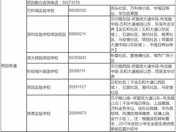 深圳龍崗區(qū)2019年秋季初一學(xué)位學(xué)區(qū)劃分表