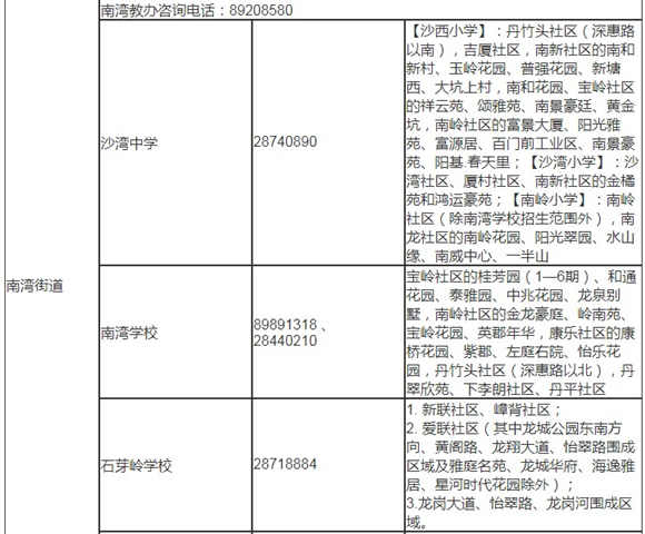 深圳龍崗區(qū)2019年秋季初一學(xué)位學(xué)區(qū)劃分表