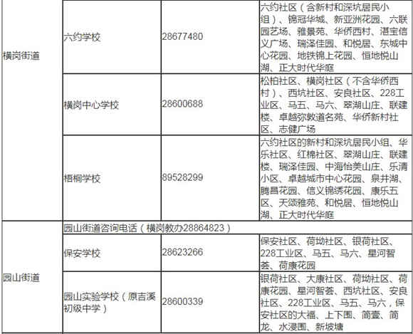 深圳龍崗區(qū)2019年秋季初一學(xué)位學(xué)區(qū)劃分表