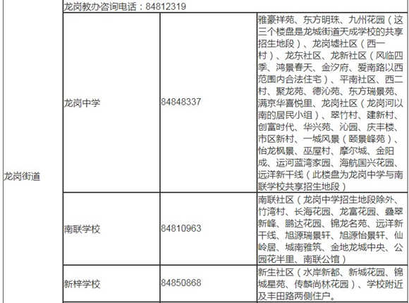 深圳龍崗區(qū)2019年秋季初一學(xué)位學(xué)區(qū)劃分表