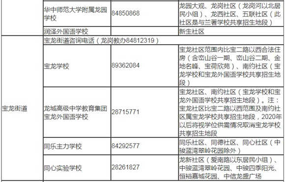 深圳龍崗區(qū)2019年秋季初一學(xué)位學(xué)區(qū)劃分表