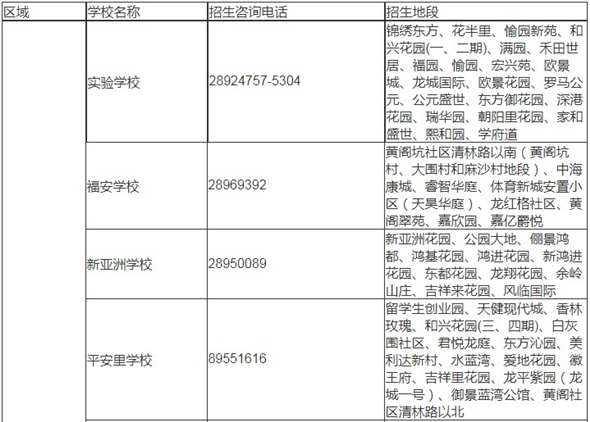 深圳龍崗區(qū)2019年秋季小一學位學區(qū)劃分表