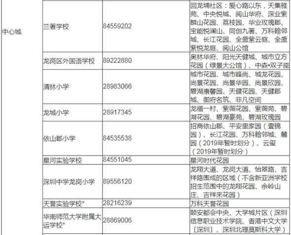 深圳龍崗區(qū)2019年秋季小一學位學區(qū)劃分表