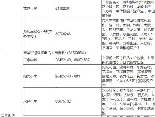 深圳龍崗區(qū)2019年秋季小一學位學區(qū)劃分表