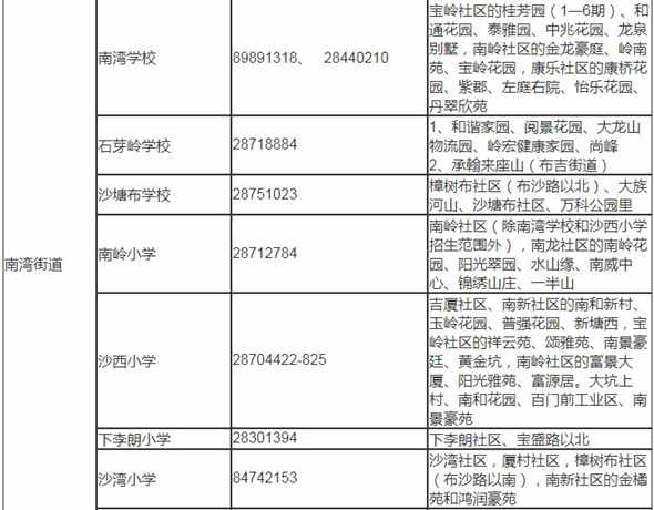 深圳龍崗區(qū)2019年秋季小一學位學區(qū)劃分表