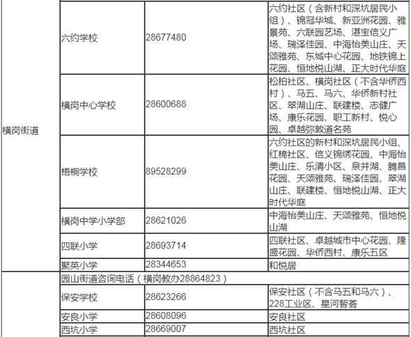 深圳龍崗區(qū)2019年秋季小一學位學區(qū)劃分表