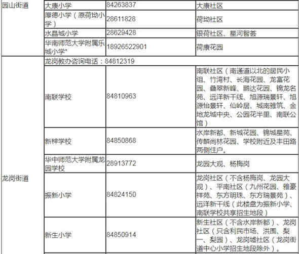 深圳龍崗區(qū)2019年秋季小一學位學區(qū)劃分表