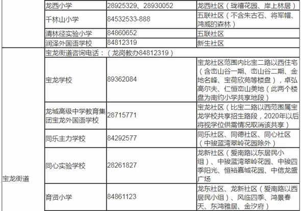 深圳龍崗區(qū)2019年秋季小一學位學區(qū)劃分表