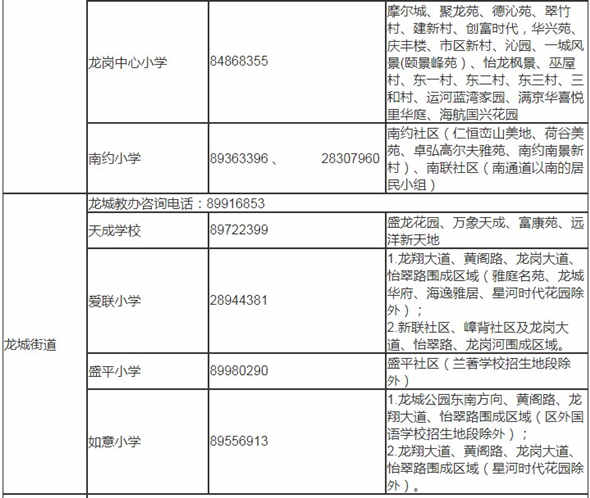 深圳龍崗區(qū)2019年秋季小一學位學區(qū)劃分表