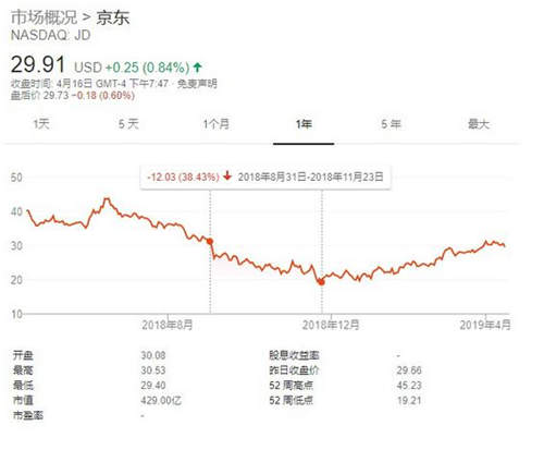 劉強(qiáng)東被起訴怎么回事 劉強(qiáng)東再次被起訴真相