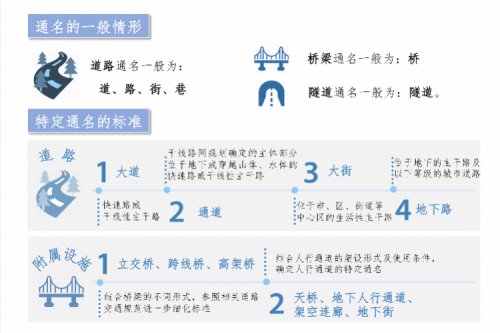 新版深圳市道路命名規(guī)則發(fā)布 應(yīng)當(dāng)遵循一地一名