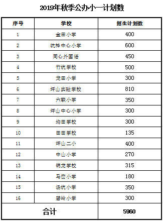 2019年秋季坪山區(qū)公辦小一招生預報名申請入口