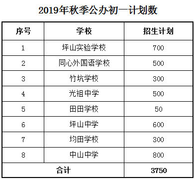 2019年秋季坪山區(qū)公辦初一招生預報名申請入口