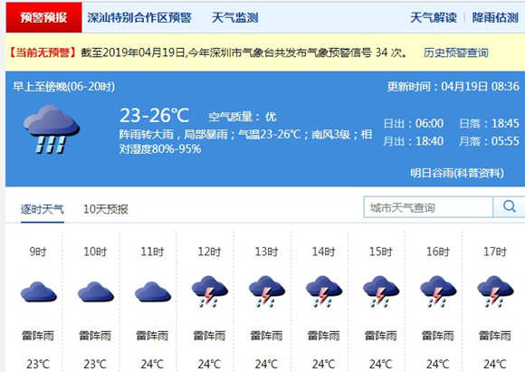 深圳4月19日天氣 陣雨轉大雨