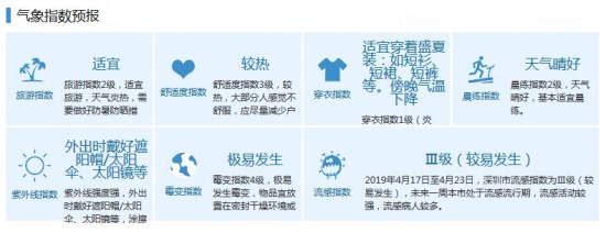 深圳未來(lái)幾天最高氣溫31℃ 悶熱潮濕不是回南天