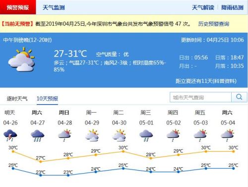 深圳明起或?qū)⒂乱惠喍虝航涤?五一期間還有雨