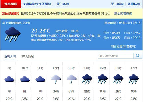 深圳5月5日天氣 全市陰天有陣雨