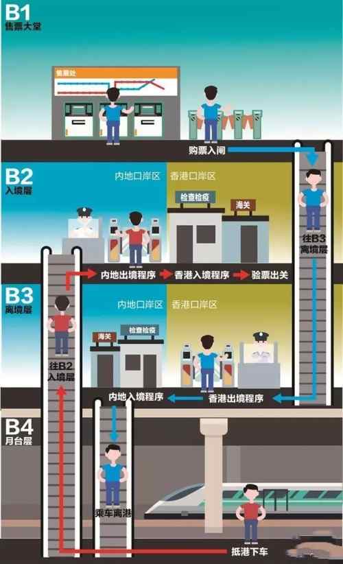 2019深圳到香港口岸有哪些 深圳所有口岸過(guò)關(guān)攻略