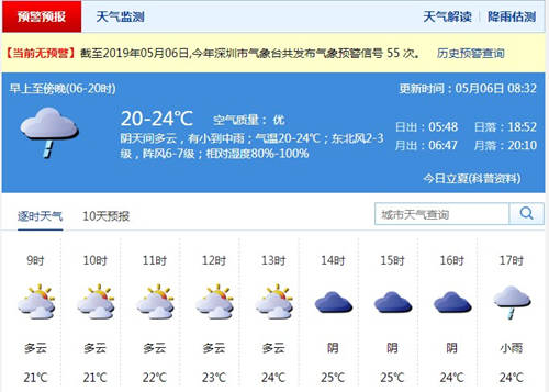 深圳5月6日天氣 陰天間多云有短時陣雨