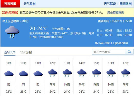 深圳5月7日天氣 全市陰天有陣雨