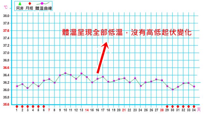 基礎(chǔ)體溫怎么測(cè) 基礎(chǔ)體溫曲線圖