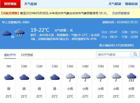 深圳5月8日天氣 午后有大雨