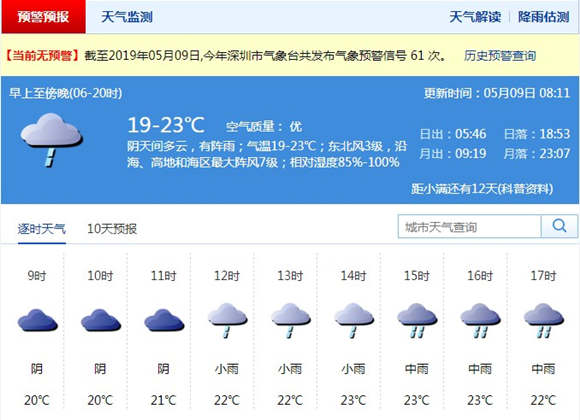 深圳5月9日天氣 白天有中到大雨