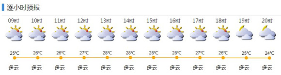 深圳5月10日天氣 全市多云無雨