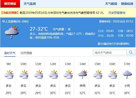 深圳5月16日天氣 多云局地有陣雨