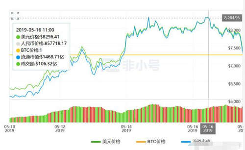 比特幣崩盤怎么回事 比特幣崩盤真相