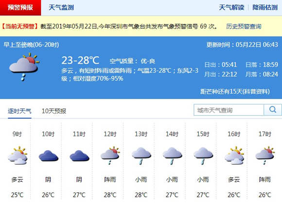 深圳5月22日天氣 白天有陣雨