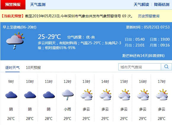 深圳5月23日天氣 多云間陰天有短時(shí)陣雨