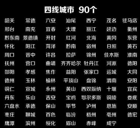 2019中國四線城市有哪些 90個四線城市排名