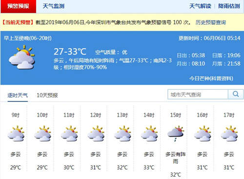 深圳6月6日天氣 天氣炎熱注意補(bǔ)充水分