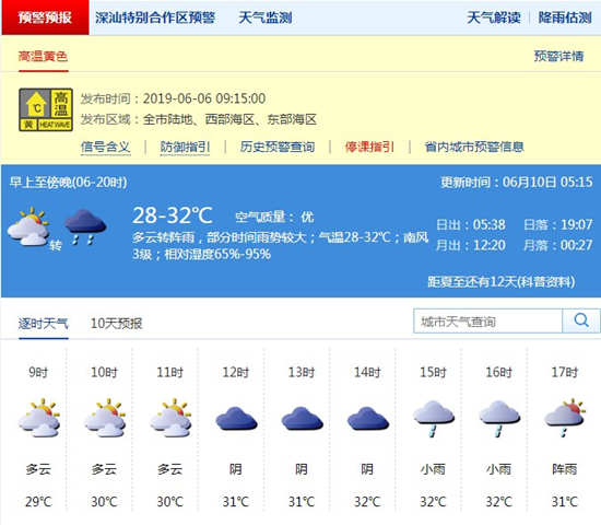 深圳6月10日天氣 全市多云到陰天