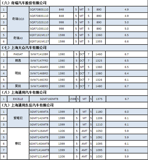 2019國(guó)內(nèi)首批減免車(chē)船稅車(chē)型名單出爐 