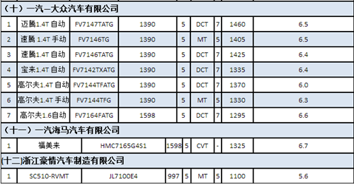 2019國(guó)內(nèi)首批減免車(chē)船稅車(chē)型名單出爐 