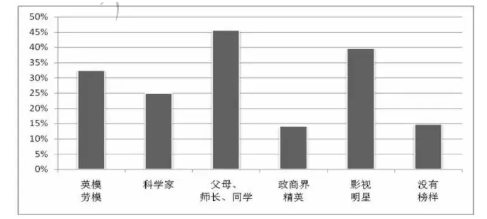 2019年天津卷高考語(yǔ)文試題及答案