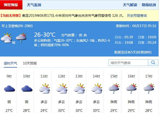 深圳6月17日天氣 早上陰天下午有雨