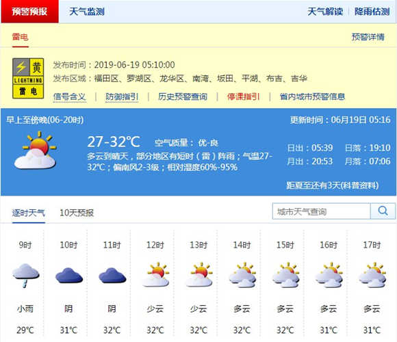 深圳6月19日天氣 多云間晴天局部有短時(shí)陣雨