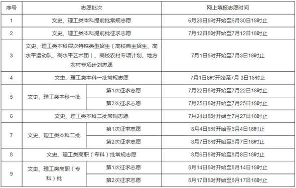 2019年福建高考網(wǎng)上填報志愿時間安排表