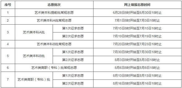 2019年福建高考網(wǎng)上填報志愿時間安排表