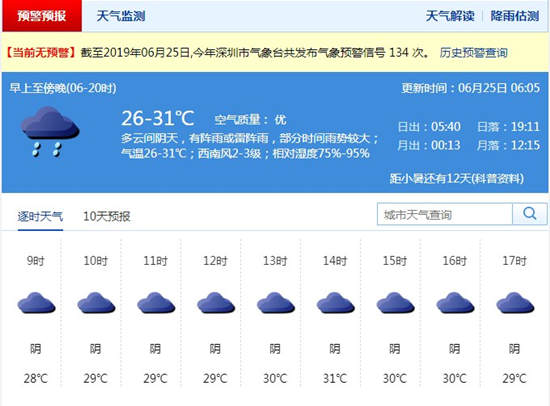 深圳6月25日天氣 多云陰天有陣雨