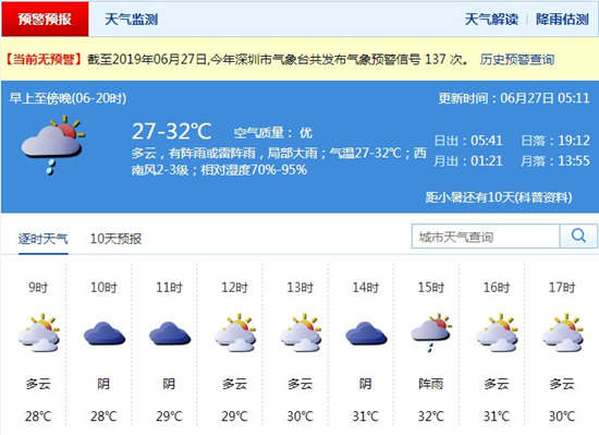 深圳6月27日天氣 陰天間多云有分散陣雨