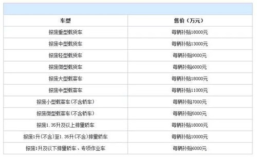 2019私家車報(bào)廢年限新規(guī)