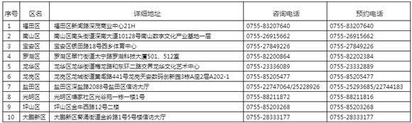 關(guān)于“e租寶”案集資參與人信息核實登記通告