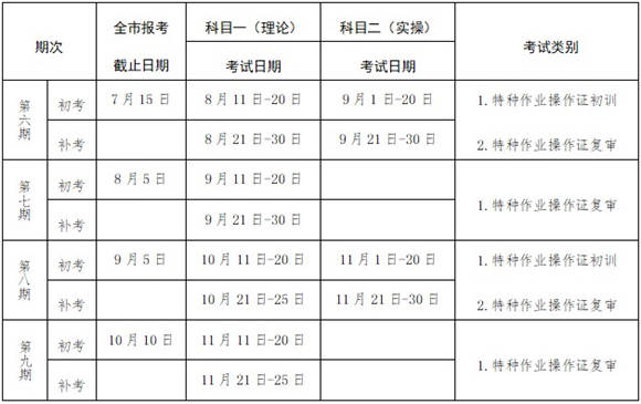 2019年下半年特種作業(yè)人員考試安排通知