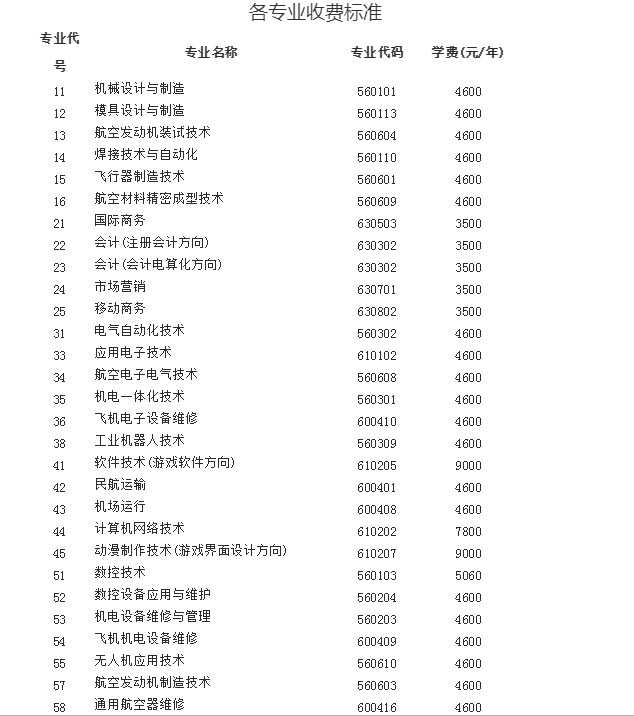 張家界航空工業(yè)職業(yè)技術(shù)學院招生章程